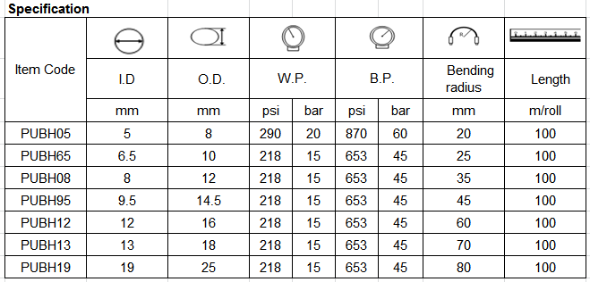 specification of PU braiding hose