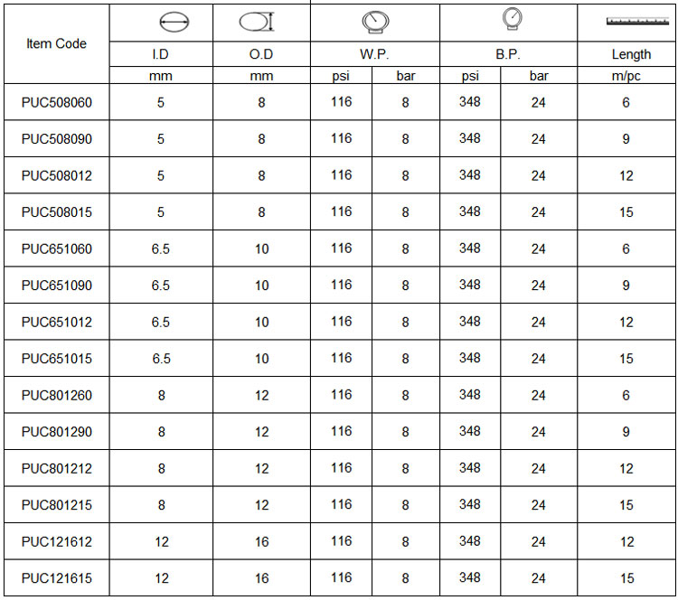 specification-of-PU-coil-hose