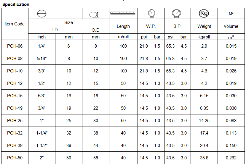 specification of pvc clear hose