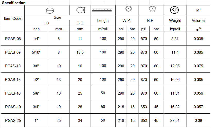 specification of pvc gas hose