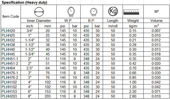 specification of pvc lay flat hose